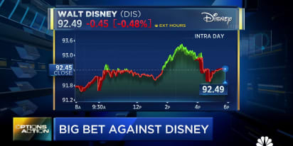 Options Action: Traders bearish on Disney and expect more downside