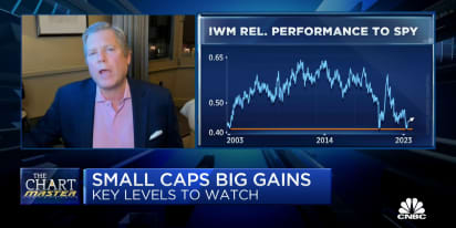 Chart Master: If the market keeps going higher eventually small caps will come to life